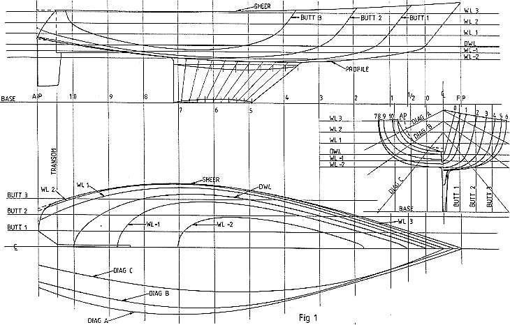 Lines of round bilge sailboat hull