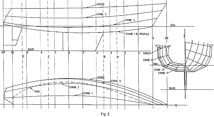 Lines of multi-chine sailboat hull