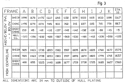 Table of Offsets for radius chine powerboat hull