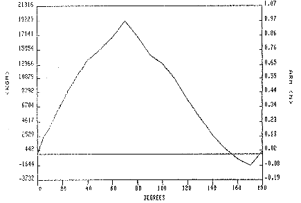 Stability curve Sabbatical II
